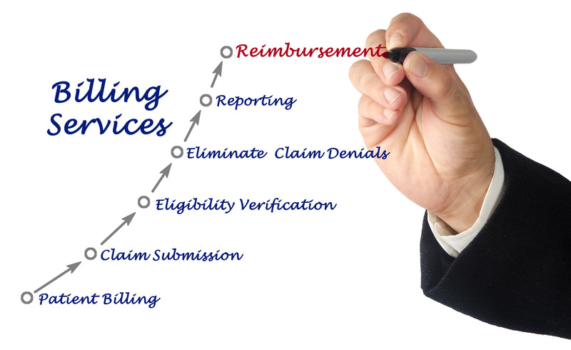 Billing process and documentation system